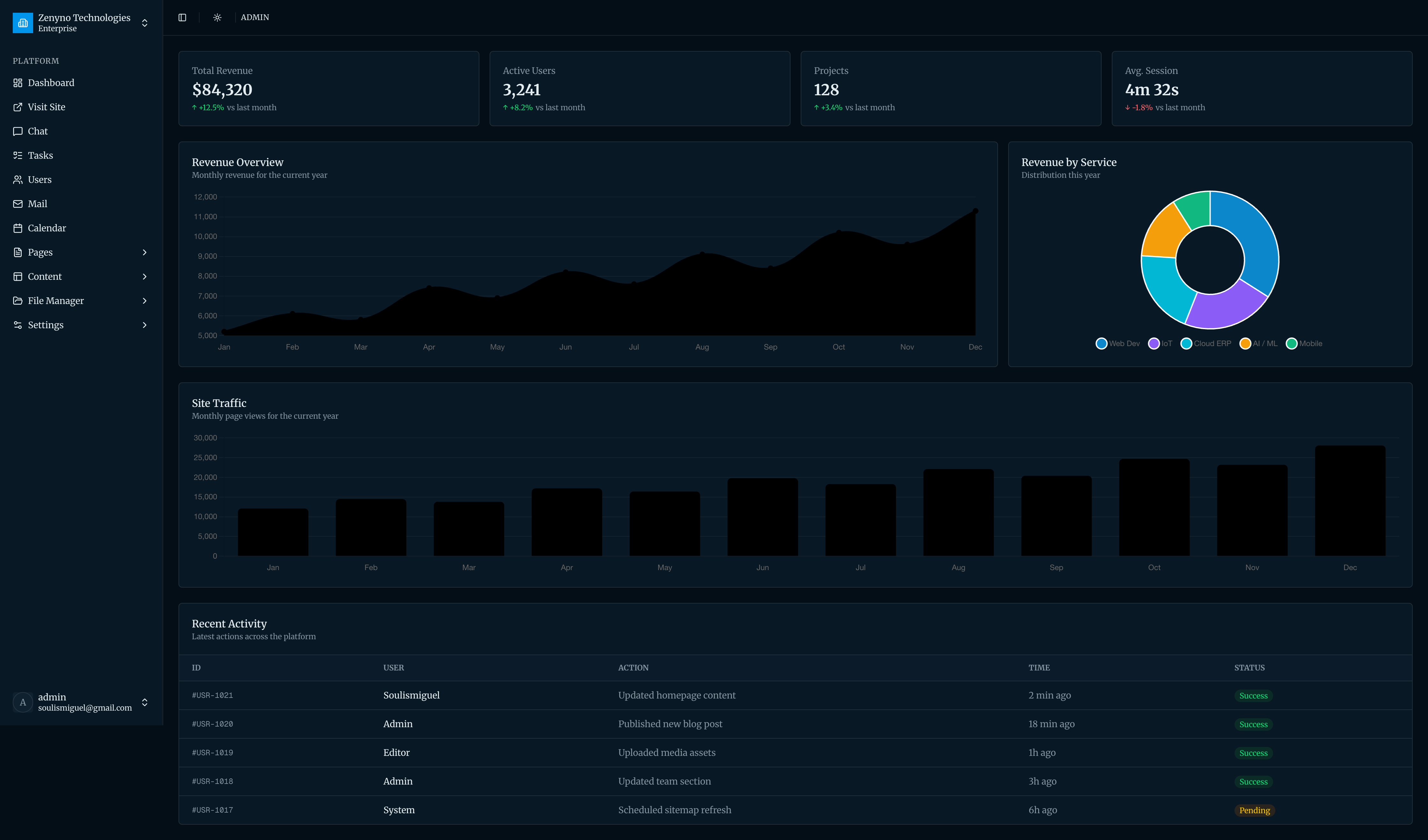 Zenyno dashboard (dark)