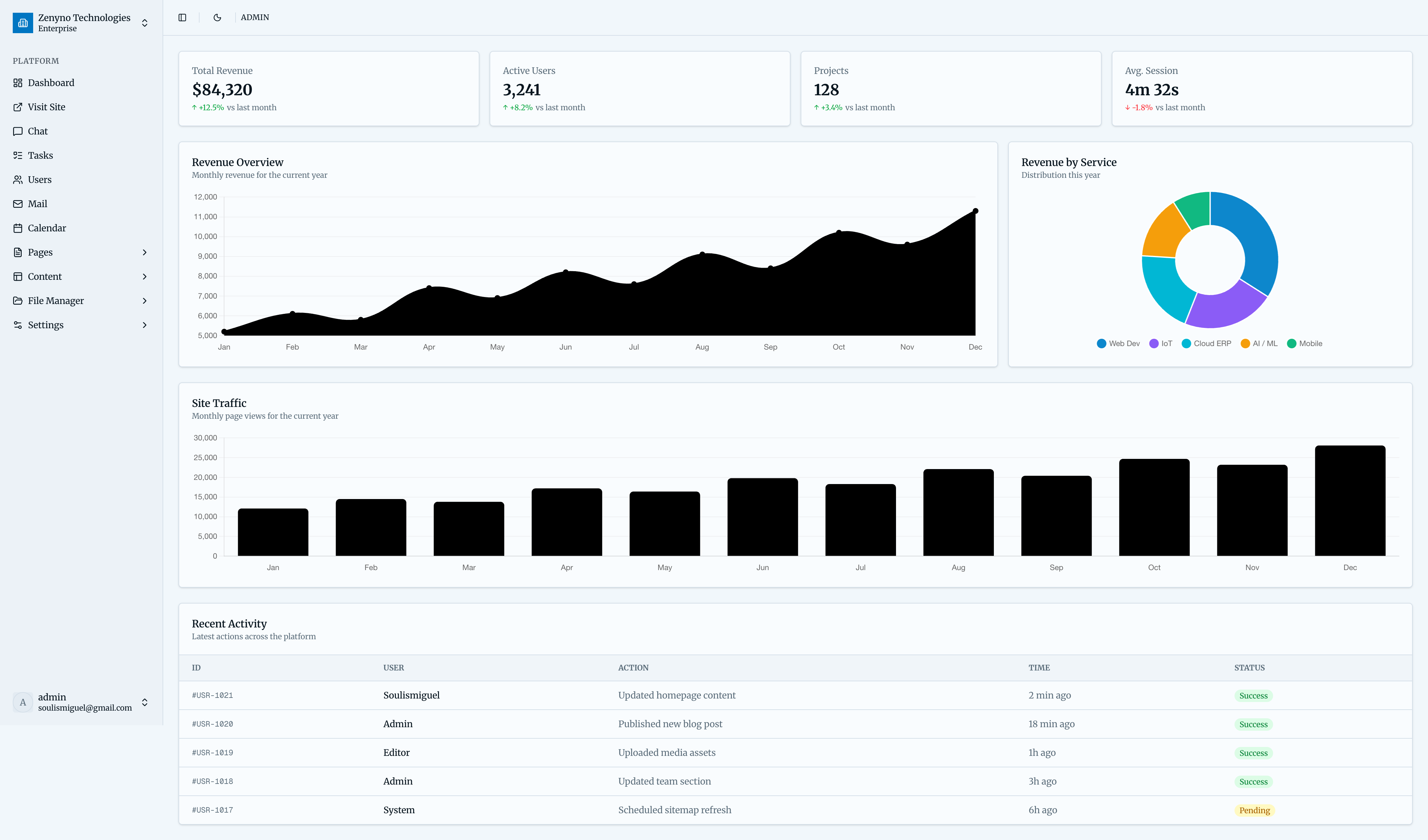 Zenyno dashboard (light)
